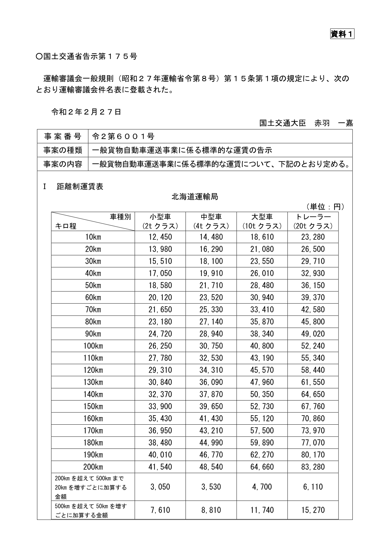 社会保険労務士法人 Nkオフィス Blog Archive 標準運賃案を運輸審議会に諮問 国土交通省